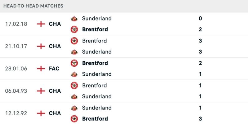 Lịch sử đối đầu Brentford thắng áp đảo