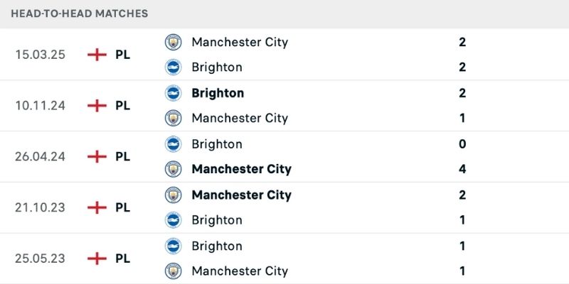 Man City có nhiều chiến thắng hơn khi đối đầu với Brighton