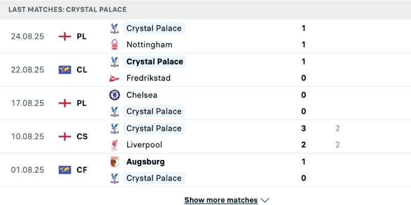Nhận định Aston Villa vs Crystal Palace phong độ
