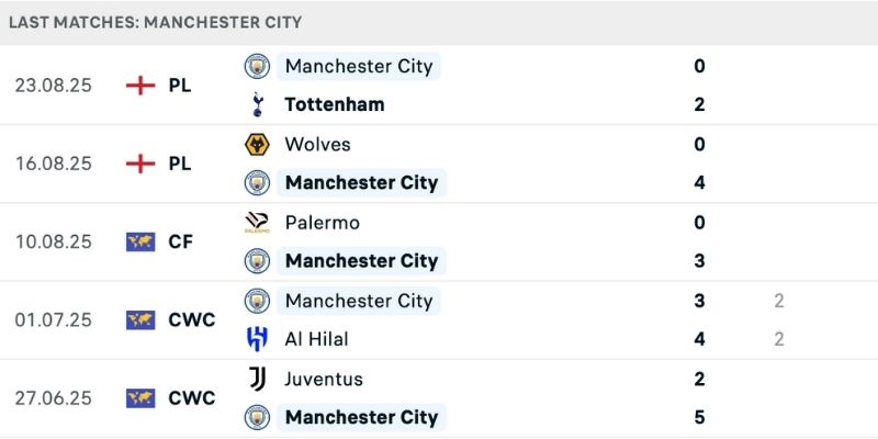 Nhận định Brighton vs Man City cho thấy phong độ thiếu ổn định