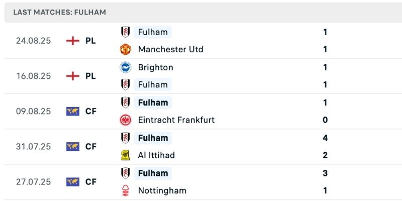 Nhận định Chelsea vs Fulham từ phong độ gần đây