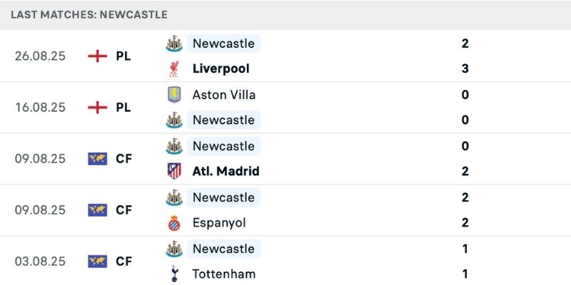 Nhận định Leeds vs Newcastle dựa trên tình hình thực tế 