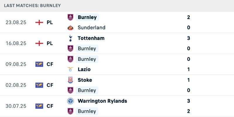 Nhận định Man Utd vs Burnley từ phong độ hiện tại 