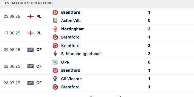 Nhận định Sunderland vs Brentford dựa trên phong độ