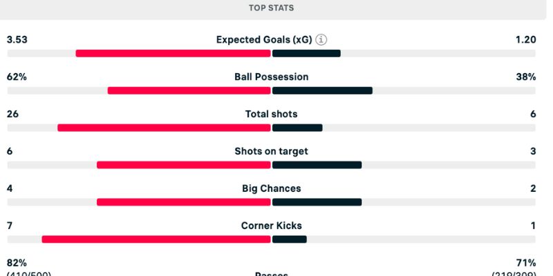 Phân tích Man Utd vs Burnley diễn biến trận đấu