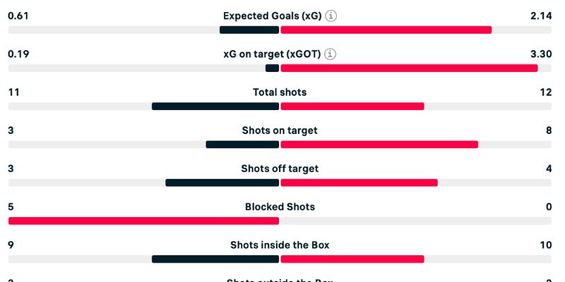 Phân tích Nottm Forest vs West Ham về cục diện trận đấu