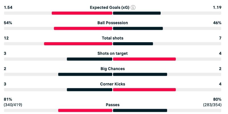 Phân tích Sunderland vs Brentford về cục diện trận cầu