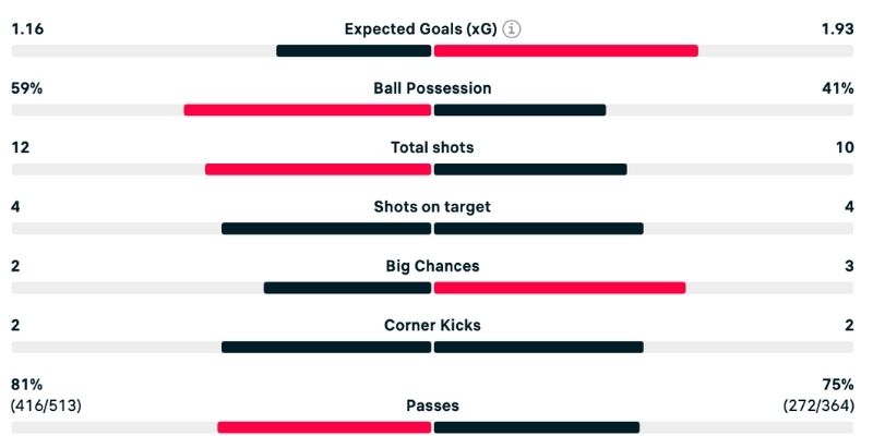 Tóm tắt trước phân tích Wolves vs Everton