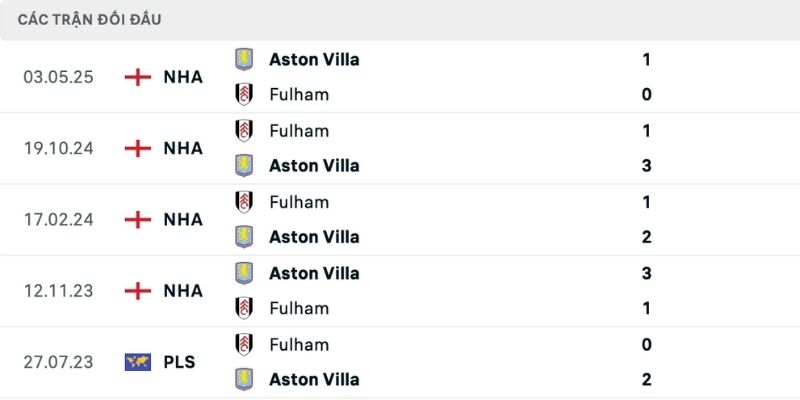 Aston Villa áp đảo với chuỗi trận toàn thắng trong lịch sử
