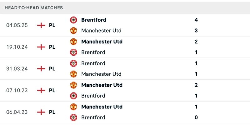 Brentford vs Man Utd với lịch sử so tài nghiêng về Quỷ đỏ