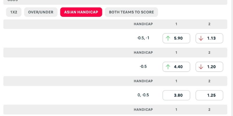 Dự đoán nhận định Brentford vs Chelsea kèo cược chi tiết