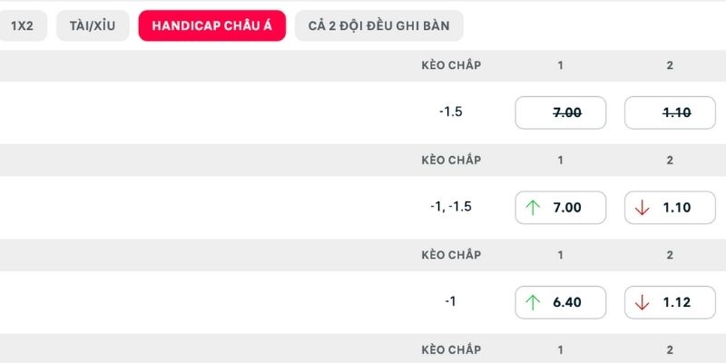 Dự đoán soi kèo chuẩn dựa trên thông tin thu thập