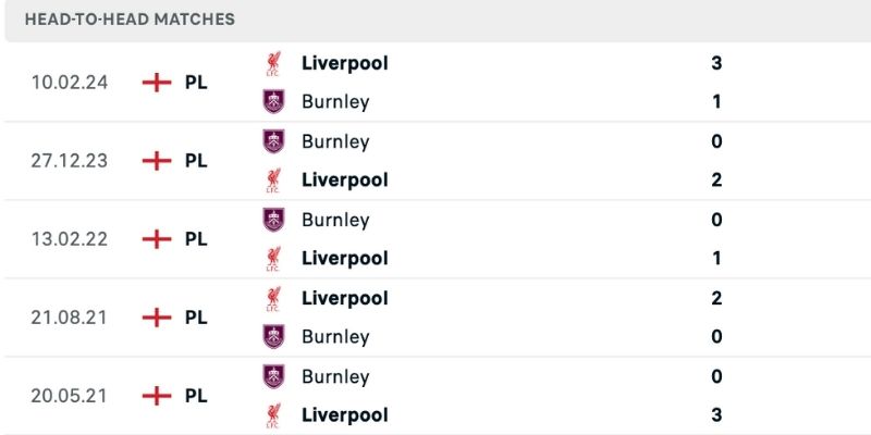 Lịch sử so tài Liverpool áp đảo tuyệt đối