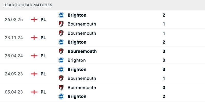 Nhận định Bournemouth vs Brighton về lịch sử so tài