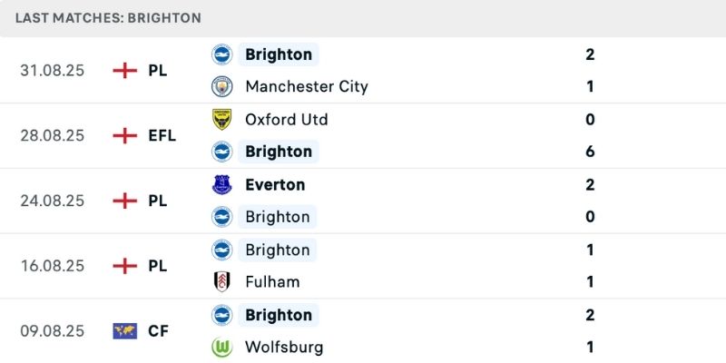 Nhận định Bournemouth vs Brighton với phong độ đối lập