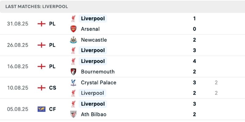 Nhận định Burnley vs Liverpool chứng kiến phong độ chênh lệch