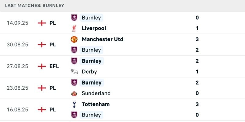 Nhận định Burnley vs Nottingham Forest cả hai có phong độ bất ổn