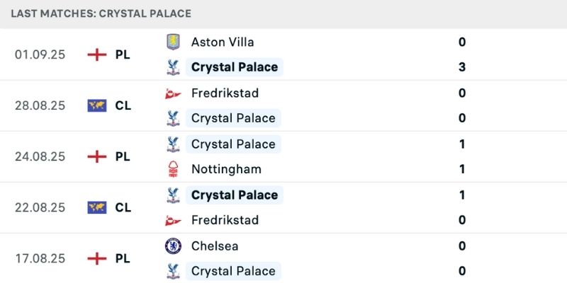 Nhận định Crystal Palace vs Sunderland cho thấy phong độ khác biệt