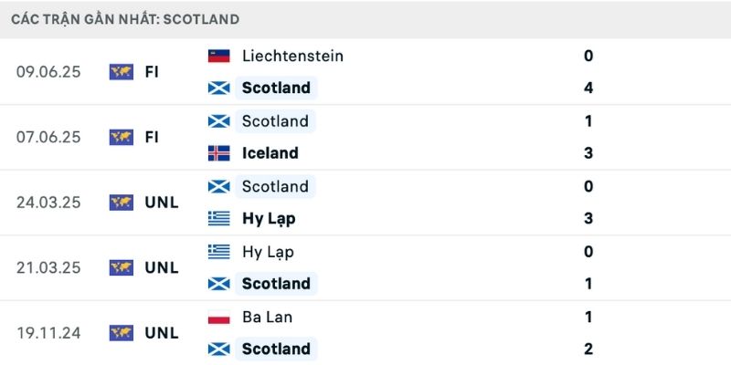 Nhận định Đan Mạch vs Scotland từ phân tích phong độ