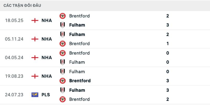 Nhận định Fulham vs Brentford lịch sử so tài