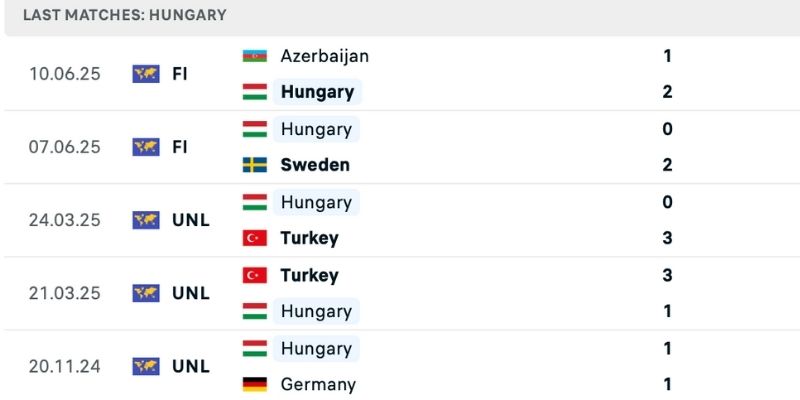 Nhận định Ireland vs Hungary cho thấy cả hai phong độ bất ổn
