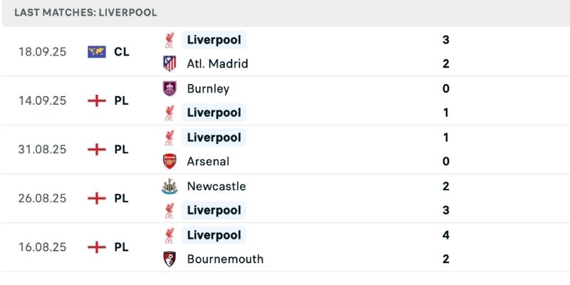 Nhận định Liverpool vs Everton với phong độ đối lập 