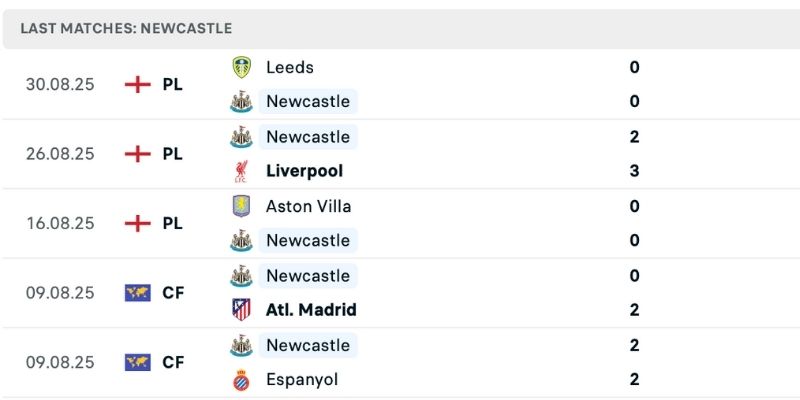 Nhận định Newcastle vs Wolves chứng kiến phong độ bất ổn