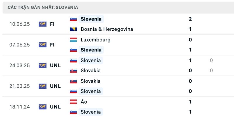 Nhận định Slovenia vs Thuỵ Điển dựa trên phong độ thực tế