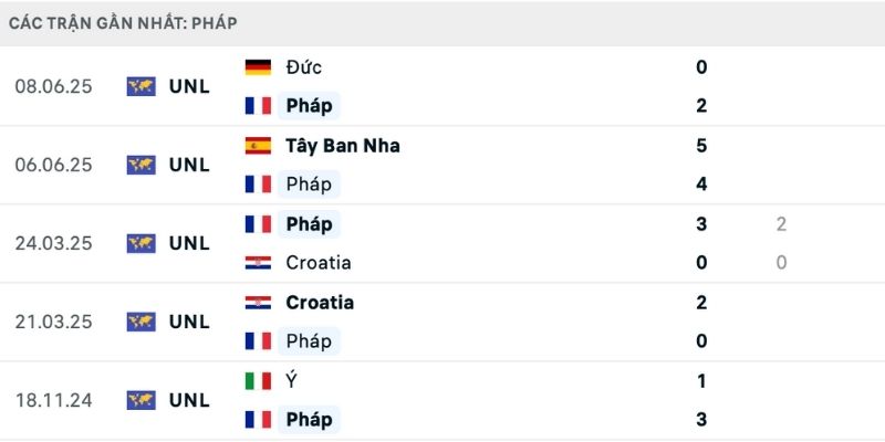 Nhận định Ukraine vs Pháp từ đánh giá phong độ