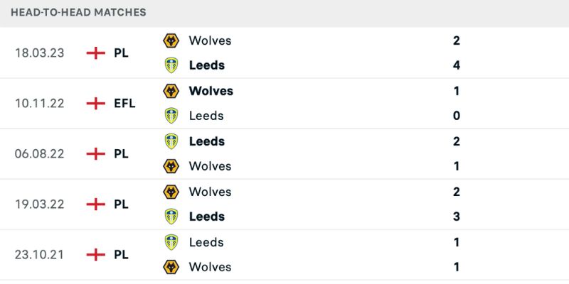 Nhận định Wolves vs Leeds về lịch sử đối đầu