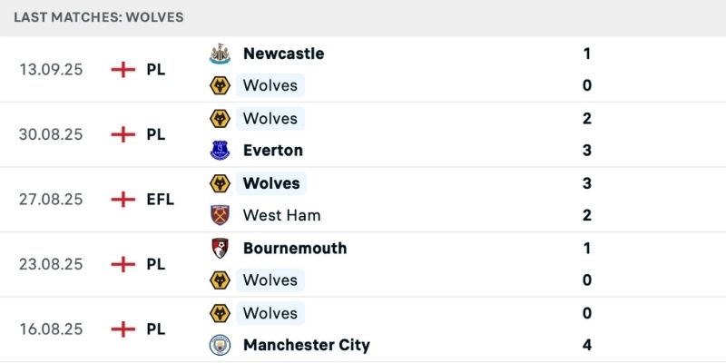 Nhận định Wolves vs Leeds với phong độ bất ổn