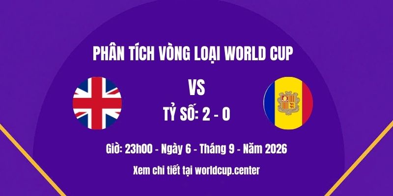 Phân tích Anh vs Andorra
