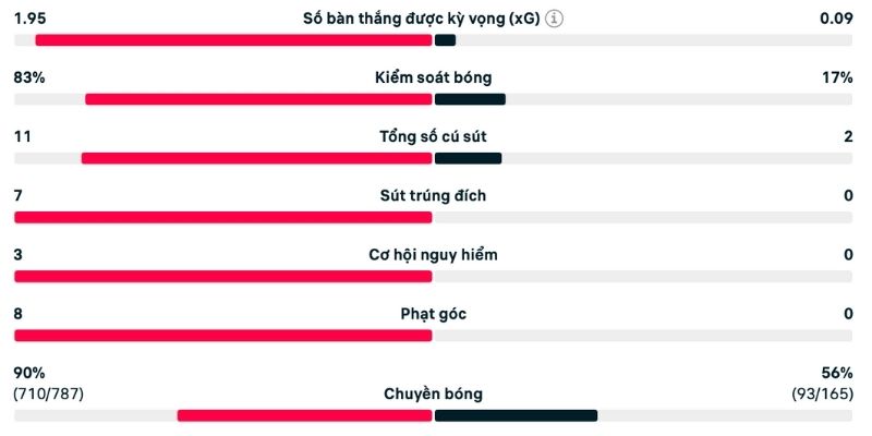 Phân tích Anh vs Andorra dựa trên tình hình trận đấu