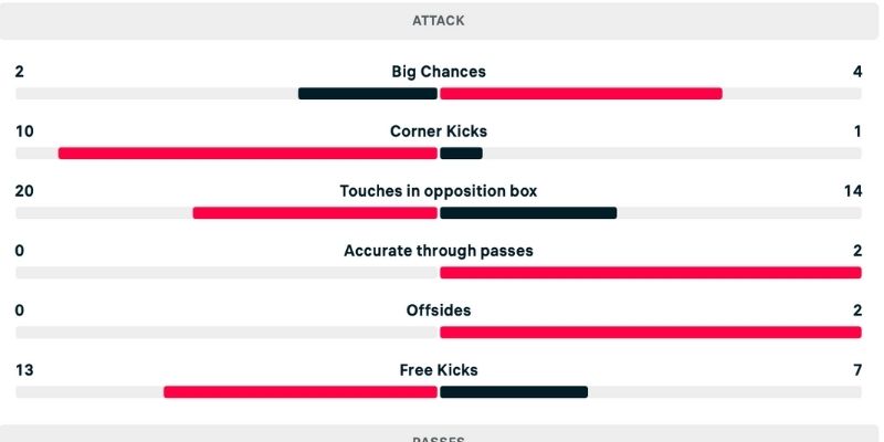 Phân tích Aston Villa vs Crystal Palace diễn biến trận 