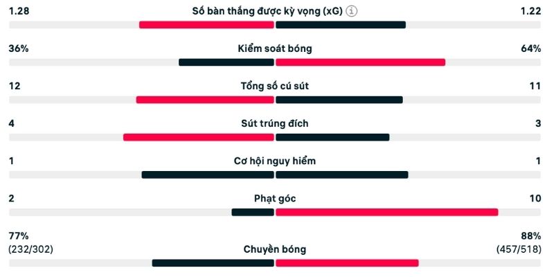 Phân tích Brighton vs Tottenham với cục diện giằng co