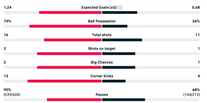 Phân tích Đan Mạch vs Scotland cho thấy sự thận trọng hai bên