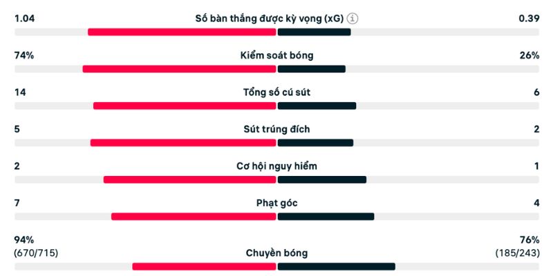 Phân tích Hà Lan vs Ba Lan đánh giá diễn biến trận 