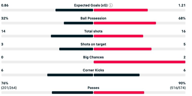Phân tích Kazakhstan vs Wales dựa trên diễn biến trận