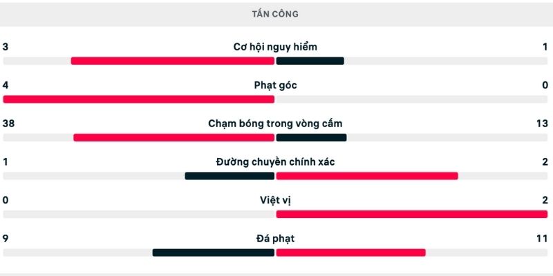 Phân tích Wolves vs Leeds chứng kiến nhiều điều bất ngờ