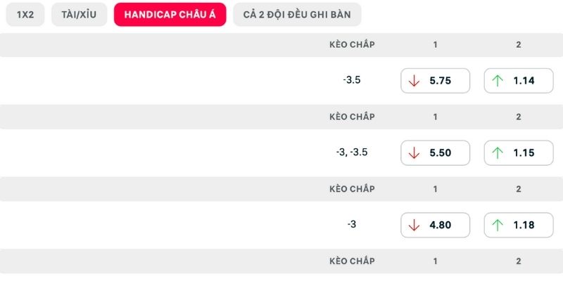 Soi kèo đánh giá chính xác trận cầu đình đám hấp dẫn nhất