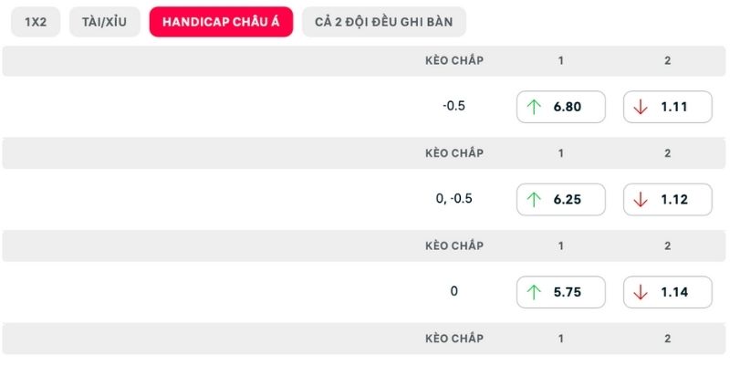 Soi kèo dự đoán kết quả chính xác nhất