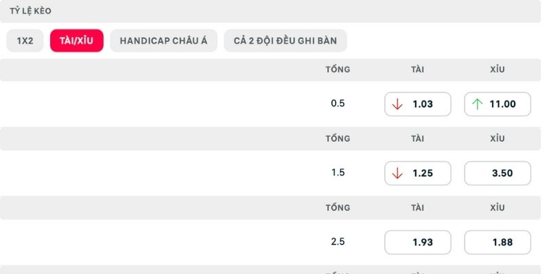 Soi kèo dự đoán kết quả từ phân tích nhận định cụ thể