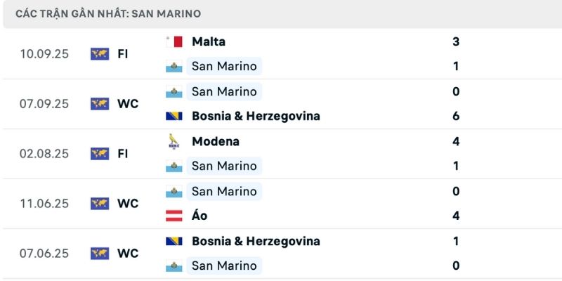 Chênh lệch thực lực quá rõ rệt trong nhận định Áo vs San Marino