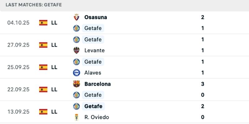 Chuyên gia nhận định Getafe vs Real Madrid phong độ