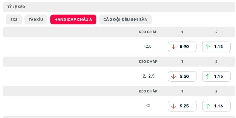 Dự đoán Barca thắng kèo châu Á và nhiều phạt góc xuất hiện