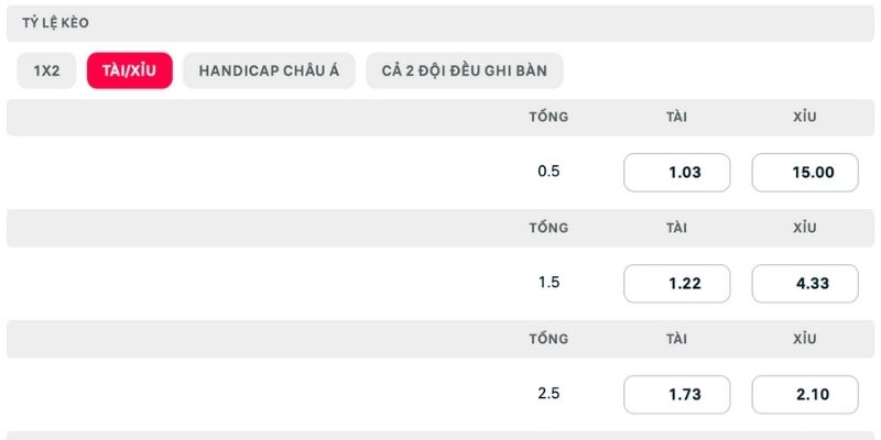 Dự đoán Chelsea thắng và cửa tài nổ trong trận đấu tới