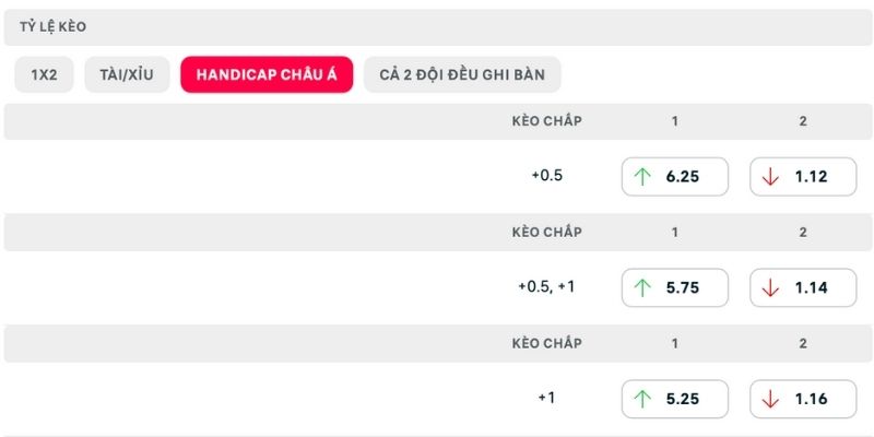 Dự đoán kịch bản kết quả xảy ra Belarus vs Đan Mạch