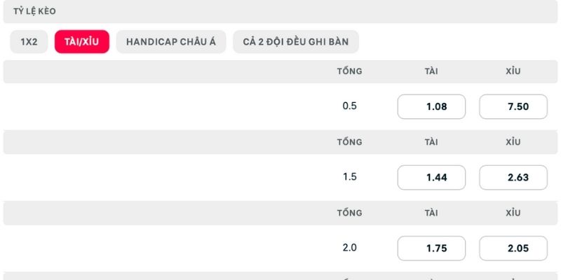 Kịch bản xỉu xuất hiện dễ xảy ra