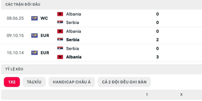 Lịch sử trong nhận định Serbia vs Albania