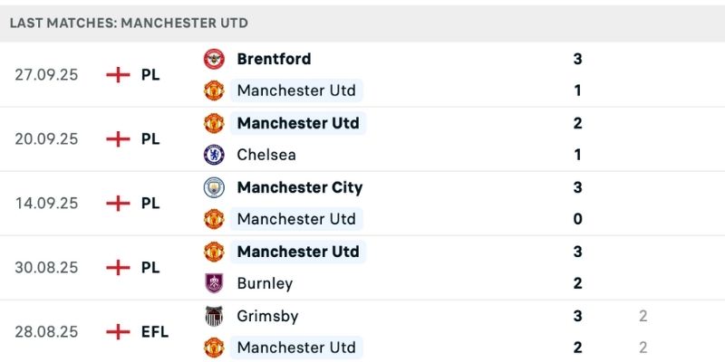 Man Utd vs Sunderland với phong độ trái ngược
